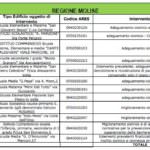 scuole_finanziate