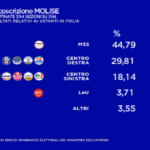 collegio-big7