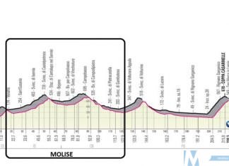 Giro d’Italia 2019 in Molise il prossimo 16 maggio con la tappa più a sud dello stivale e gli appassionati molisani già sono in movimento
