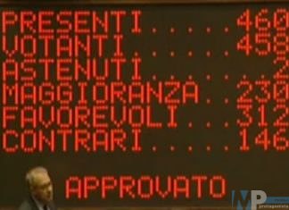 legge di Bilancio, Manovra: tutto ok alla Camera, ora l’approvazione in Senato