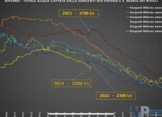 Gravina (M5S): «Emergenza idrica a Campobasso gestita male.