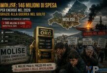 In Molise lo shock energetico legato alla guerra nel Golfo Persico costerà ai molisani 146 milioni di euro in più rispetto al 2025