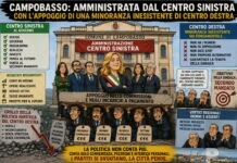 Campobasso, il centrodestra che sostiene il centrosinistra: il crollo della politica partitica nel capoluogo molisano