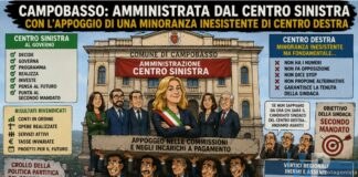 Campobasso, il centrodestra che sostiene il centrosinistra: il crollo della politica partitica nel capoluogo molisano