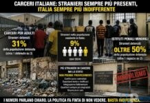 I numeri che i progressisti continuano a ignorare